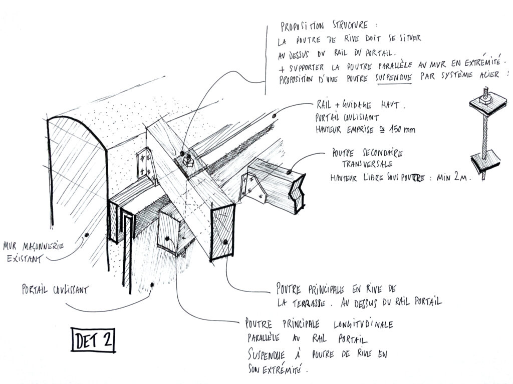 Esquisse architecturale de structure pour un portail.