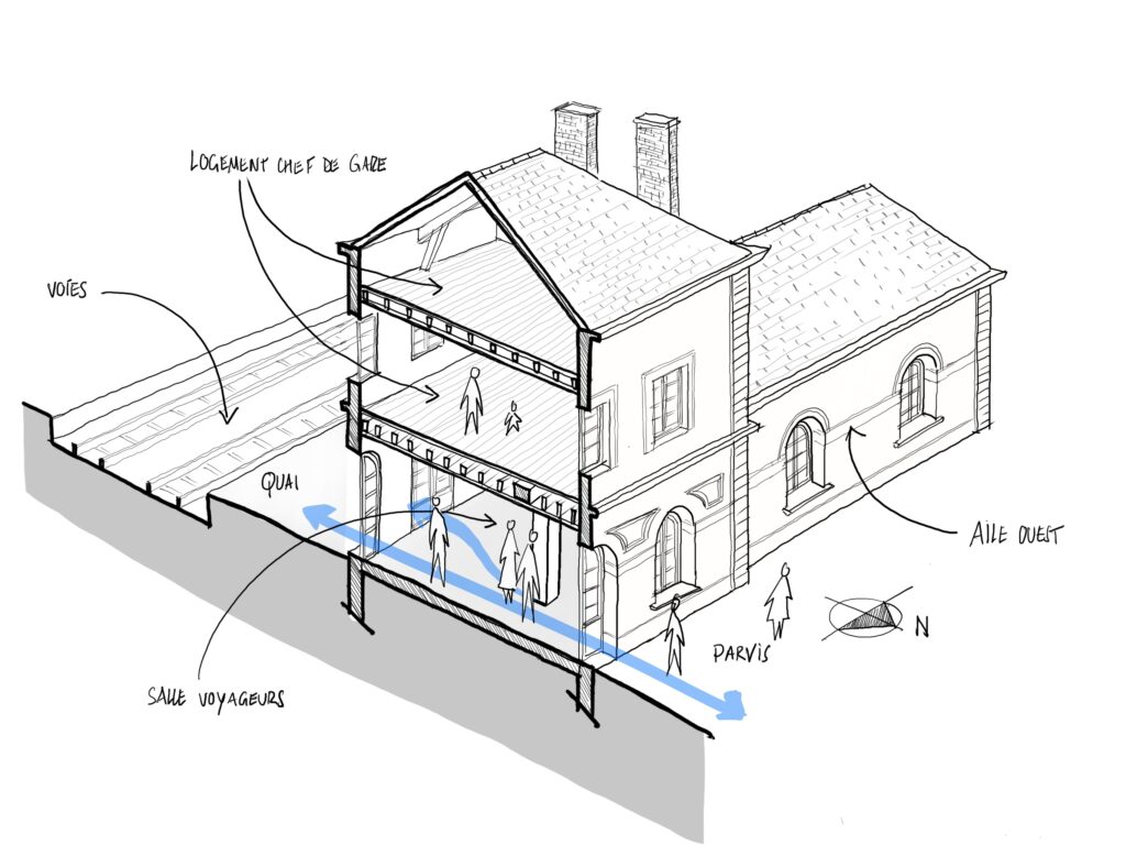 Esquisse architecturale d&#039;une gare avec annotations.